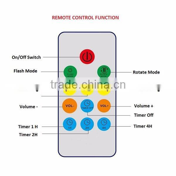Aurora Master Romantic Relaxing Colorful Ocean Wave Projector with Audio Speaker