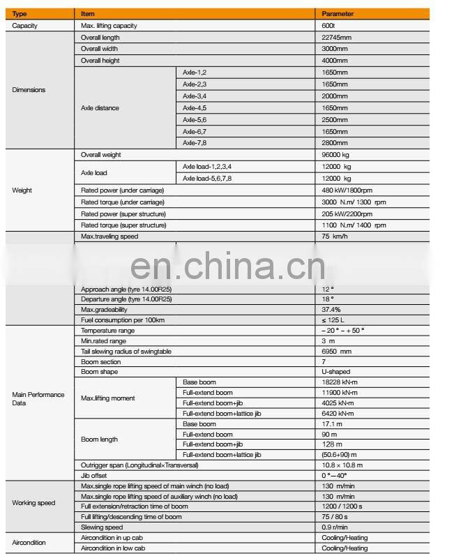600 ton SANY Rough All Terrain Crane SAC6000