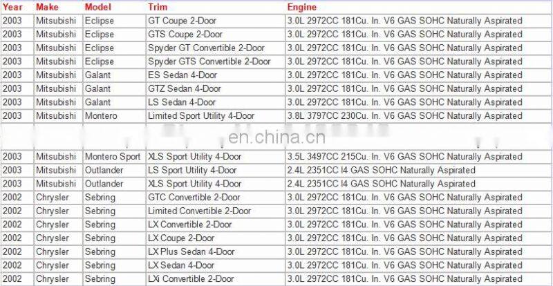 GOGO Idle Air Control Valve for Mitsubishi Eclipse Galant Lancer OEM MD628166 MD628318 2H1076 AC571