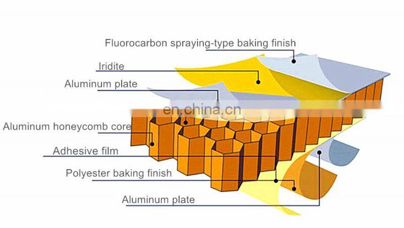Aluminum Honeycomb Core Sandwich Panels For Curtain Walls