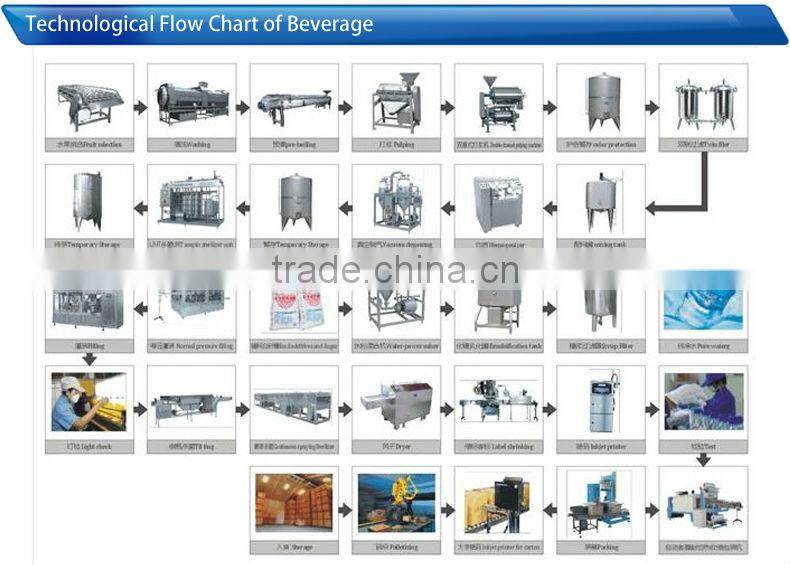 automatic fruit juice bottle filling machine
