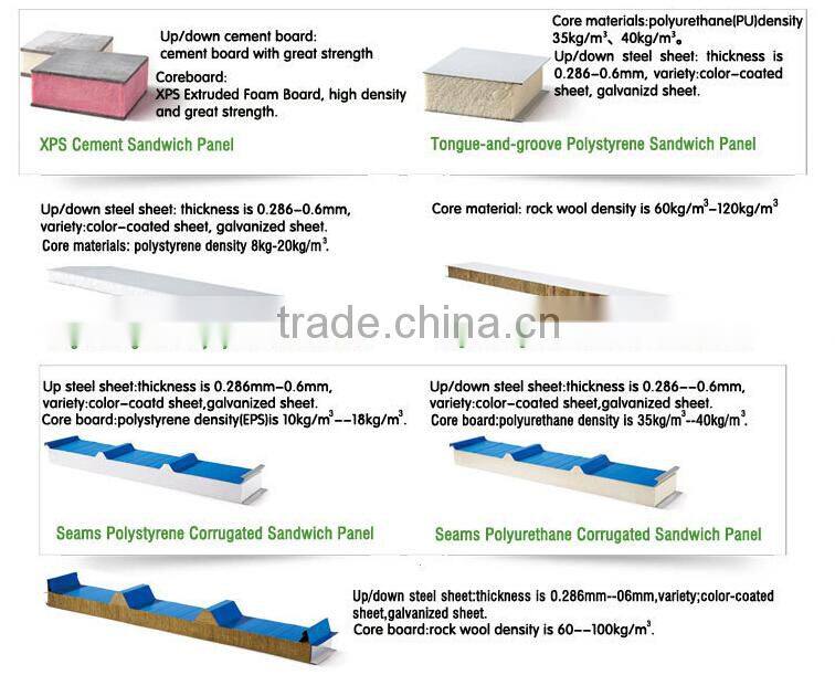 Easy Assembly Commercial container modular house