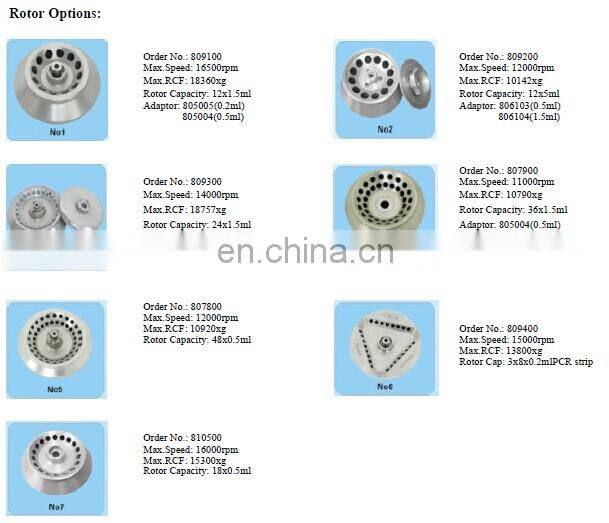 H1650R High Speed Refrigerated Micro Centrifuge
