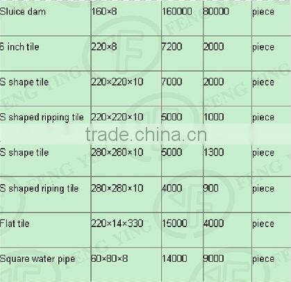 Low price, Vacuum clay floor/roof tile making machine