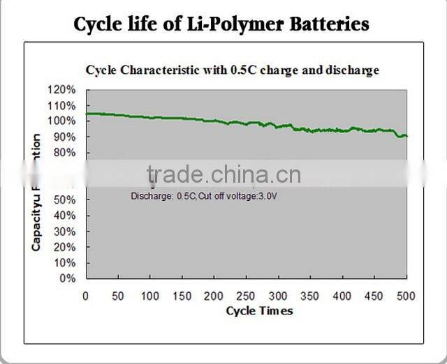 3.7V li-polymer battery, custom size, 102346/102765/105080/107290, 1150mAh/2000mAh/5000mAh/8000mAh li-ion polymer battery