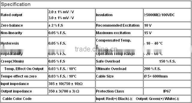 IP67 steel alloy rain sensor of weighing