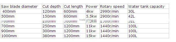thick fence wall panel cutter