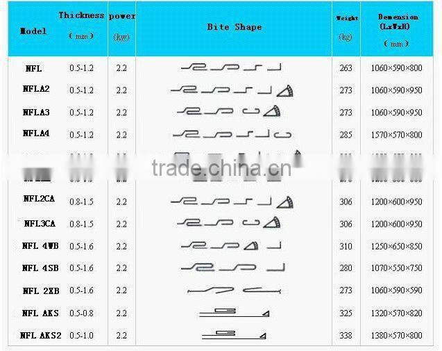 sheet lock forming machine, metal bite machine