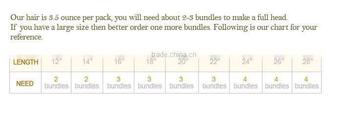 1b/4/30 Fashion 3Tone ombre brazilian virgin human hair cheap hair weaving