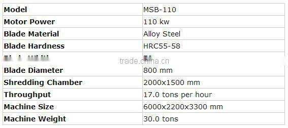 MSB-110 Two Shafts Powerful Car Body Shredder