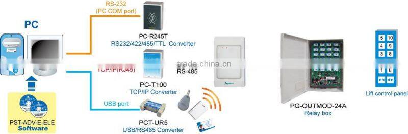 Waterproof time attendance recorder and access controller