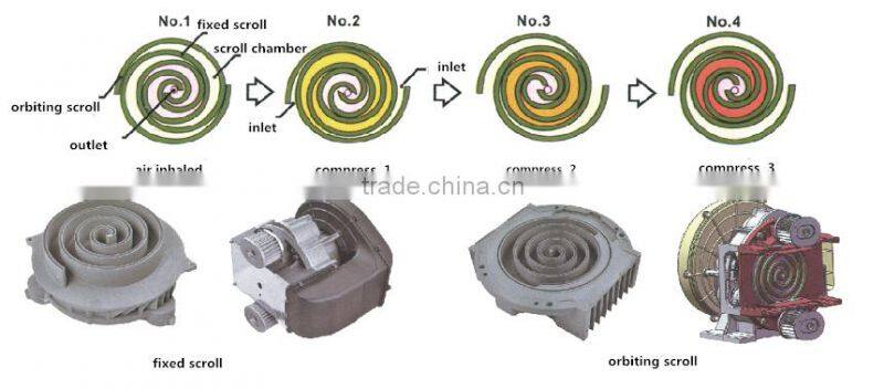 Cheap price oil free medical scroll air compressor silent low noise