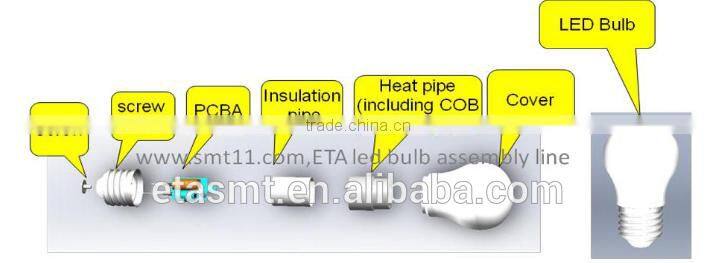 Automatic Led bulb production assembly line
