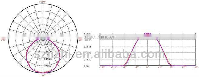 Norway led 2g11 agent 26w