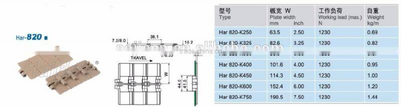 Straight Running Plastic Flat Top Chain Manufacturer factory
