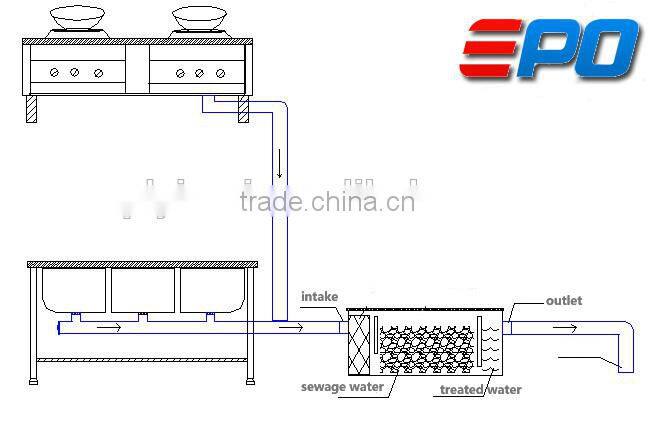 Automatic Stainless Steel Grease Separator Machine
