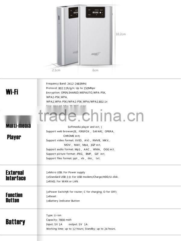 Broadband wireless N wifi router with battery