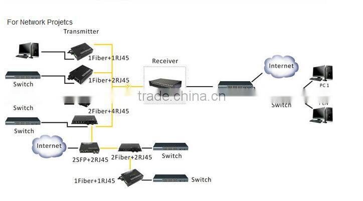 Gigabit media converter china bidi media converter china OEM acceptable