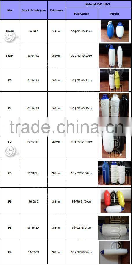 F1 CCS certificate pvc boat fender