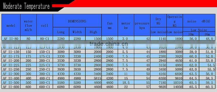 Cooling towers,FRP GRP body,cooling water