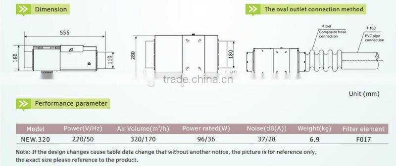 NEW.200 positive pressure purification ventilator