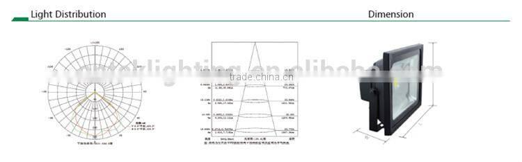 High Power Flood Light 500w Outdoor IP65 Waterproof 500 watt led flood light