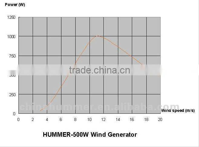 new high quality 500w green power small wind turbine generator for sale