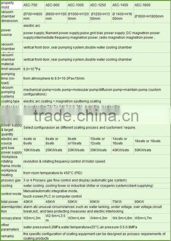 yiwu jewelry coated by vacuum coating machine