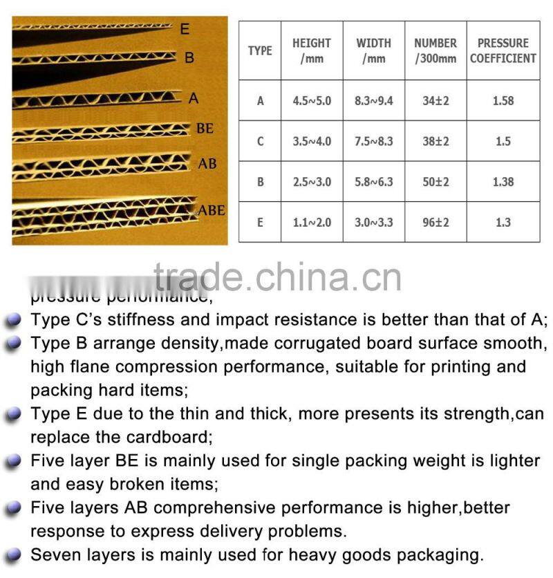 Free Sample Top Sale China Corrugated Custom Box Printing Carton Design