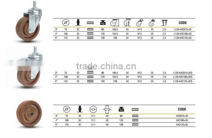 75mm-125mm American type Heat resisting casters
