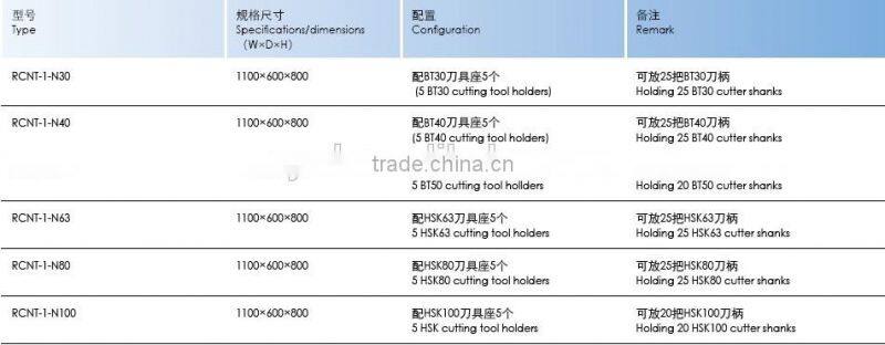 RYWL HOT SALE CUTTING TOOL STORAGE CABINETS