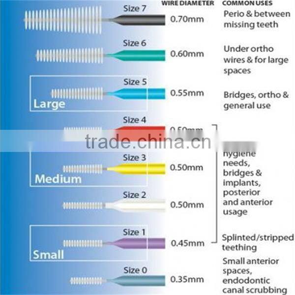 interdental brushes, for privat Label brand. better than regular floss picks