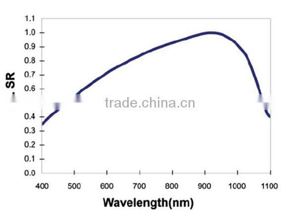 35*52mm 0.27W Solar Cell for Solar Panel Solar System