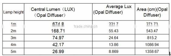 New Led Tri-proof Light 50W