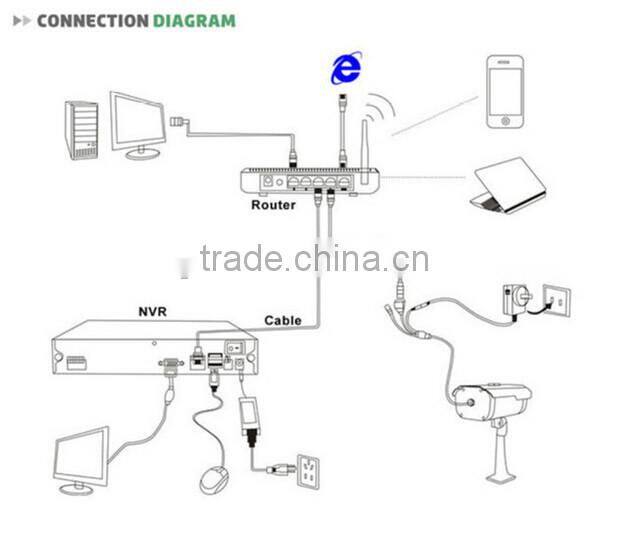 4CH Channel Security WiFi NVR kit 720P Network IR High Definition Wireless