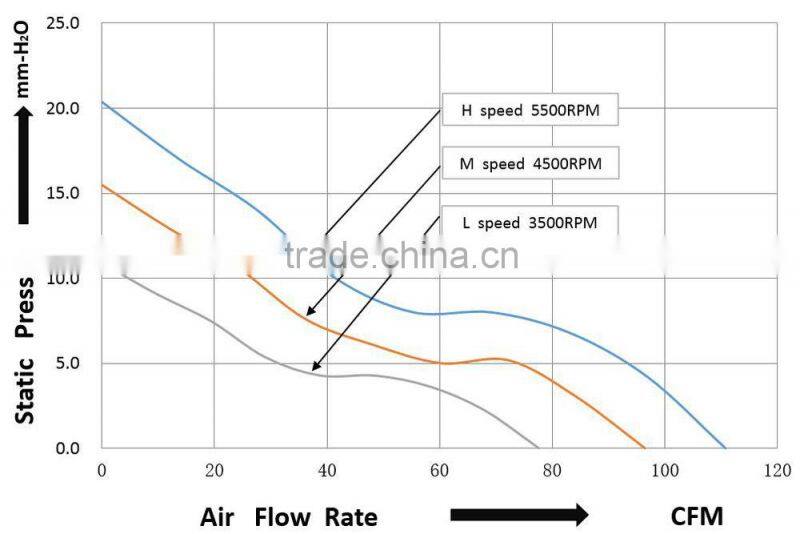 EC 220V 92*92*38mm high performance axial fan for welder machine product