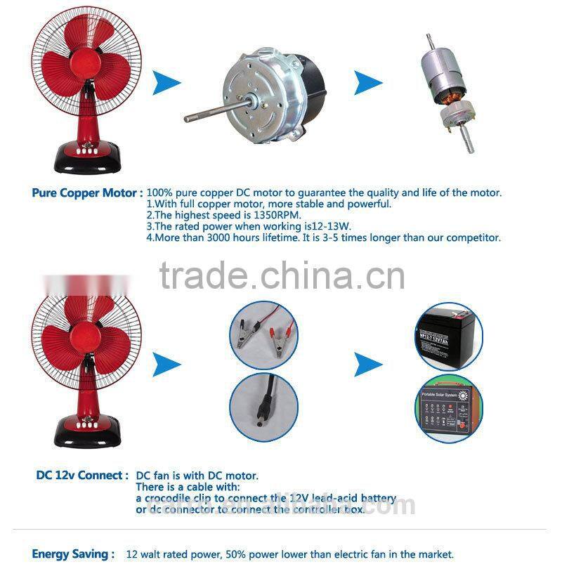 Hot design 12v 12inch electric solar desk fan battery desk fan