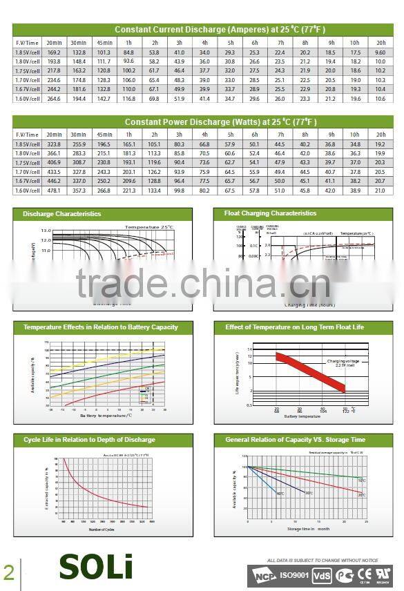 12V 200Ah Solar Gel Battery- SOLi