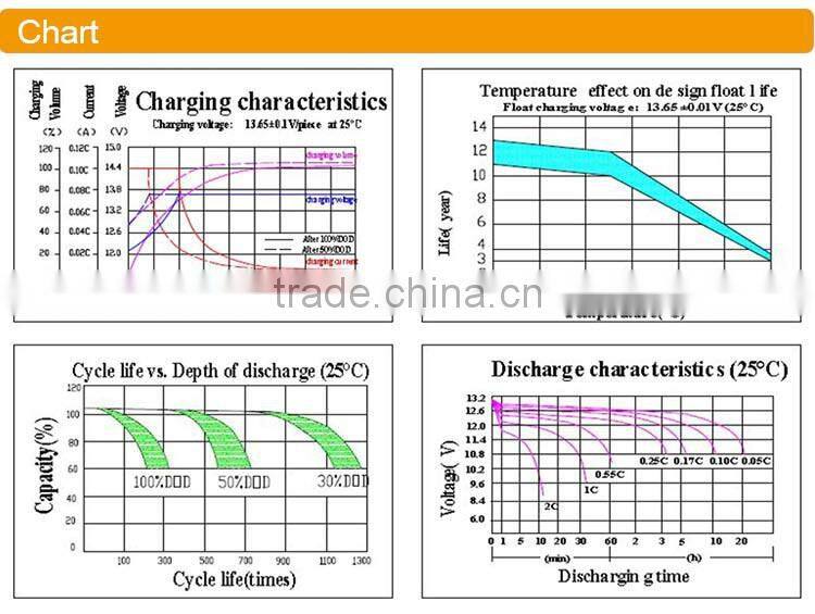 long life agm vrla ups Solar Power Storage solar gel Battery 12V 200AH