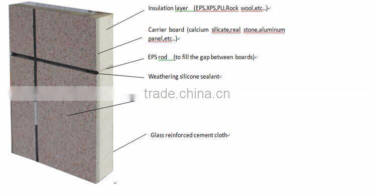 thermal insulation construction material exterior wall decorative rock wool