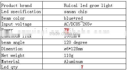 grow light bulb e27 3w5w7w9w12w grow light ballast greenhouse lighting