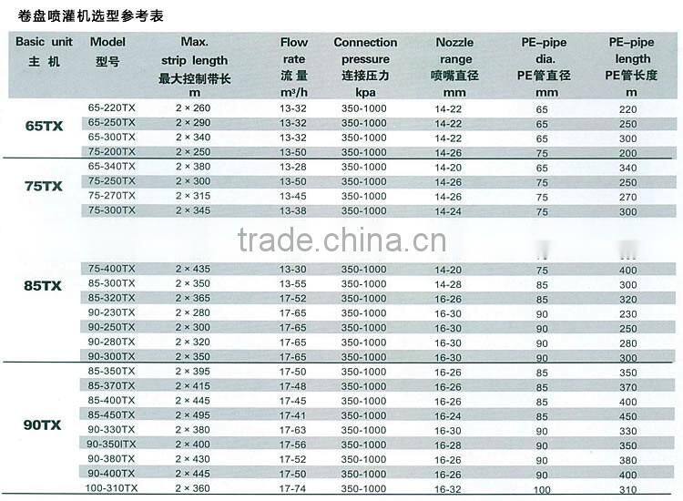 High Efficient Energy-saving Water Turbine Hose Reel Boom Irrigation /Whatsapp:0086-13604256547