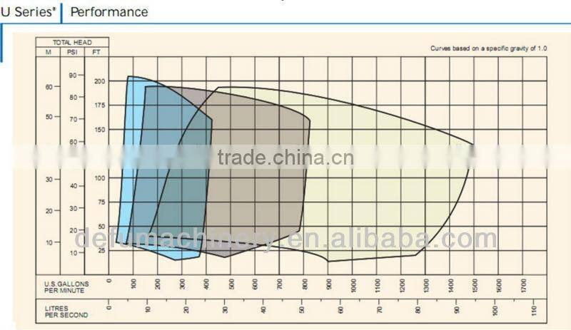 JT-10 self priming centrifugal mud pump