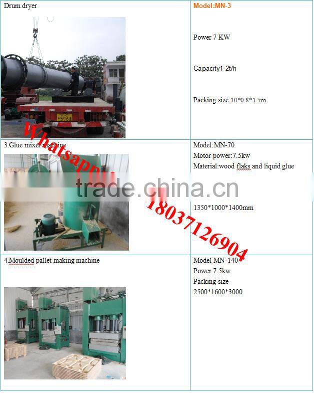 competitive price Wooden pallet molding machine