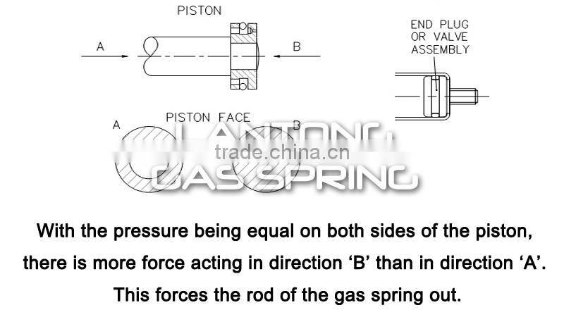 Hot Sell Gas Spring 100N With Cheap Price