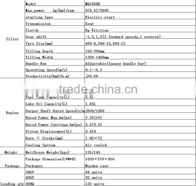 MeiQi 9hp 186F diesel engine cultivator tiller with electric start