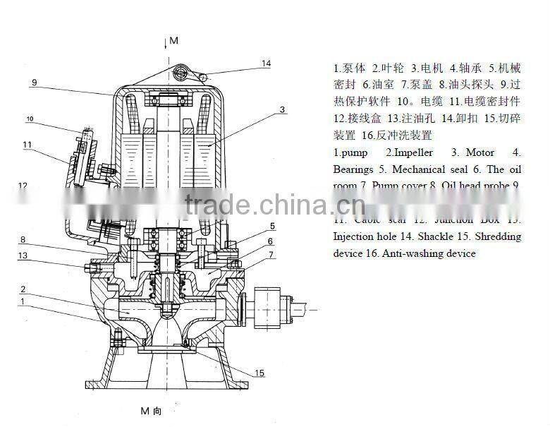 QSZ Single stage mining solid submersible centrifugal slurry pump