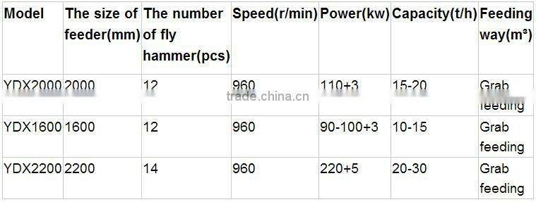 Wood Pallet Stump Cruhser / Building Template crusher Made in China