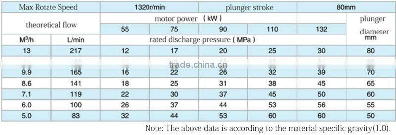 TIPTOP GEC Brand Concrete Injection Grouting Pump