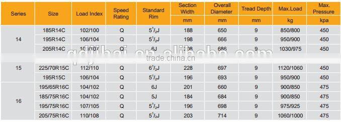 low price high quality and new tyre 185R14C